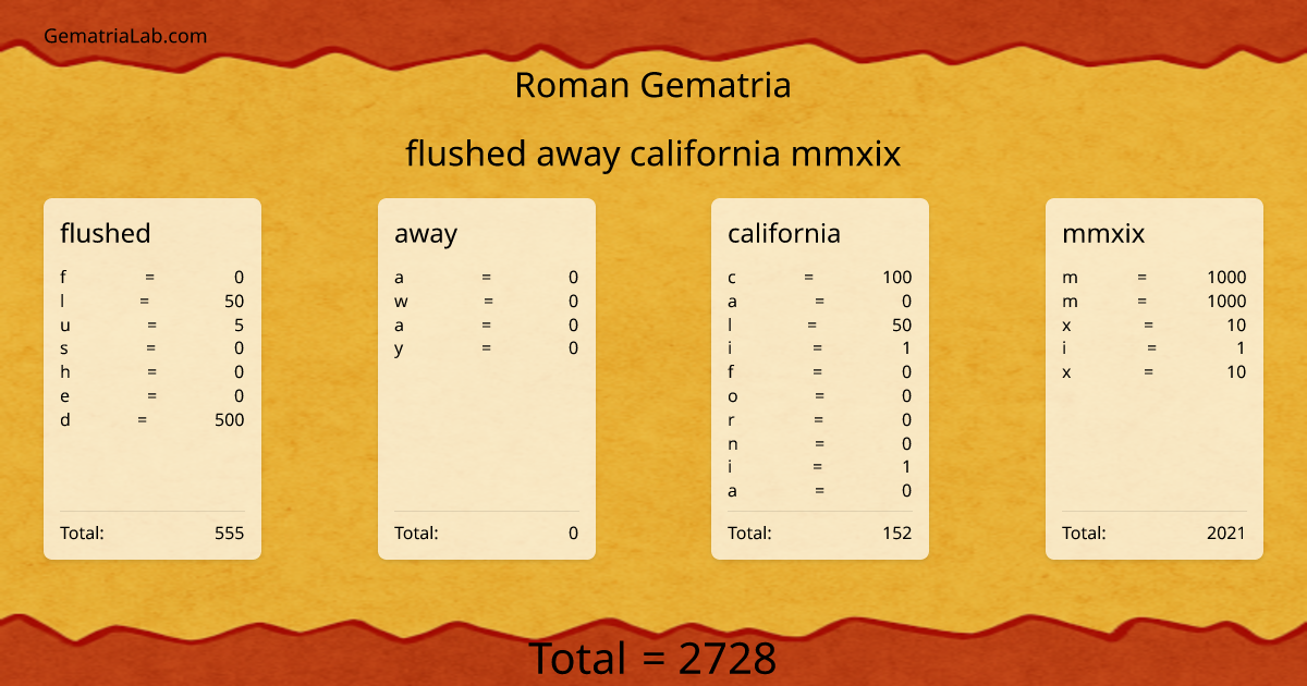 flushed away california mmxix in roman Gematria